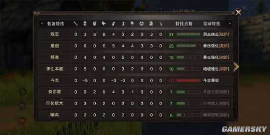 2025年猎魂觉醒双刀核心玩法指南:技能循环、装备搭配与副本实战精髓 2025年猎魂觉醒双刀核心玩法指南:技能循环、装备搭配与副本实战精髓