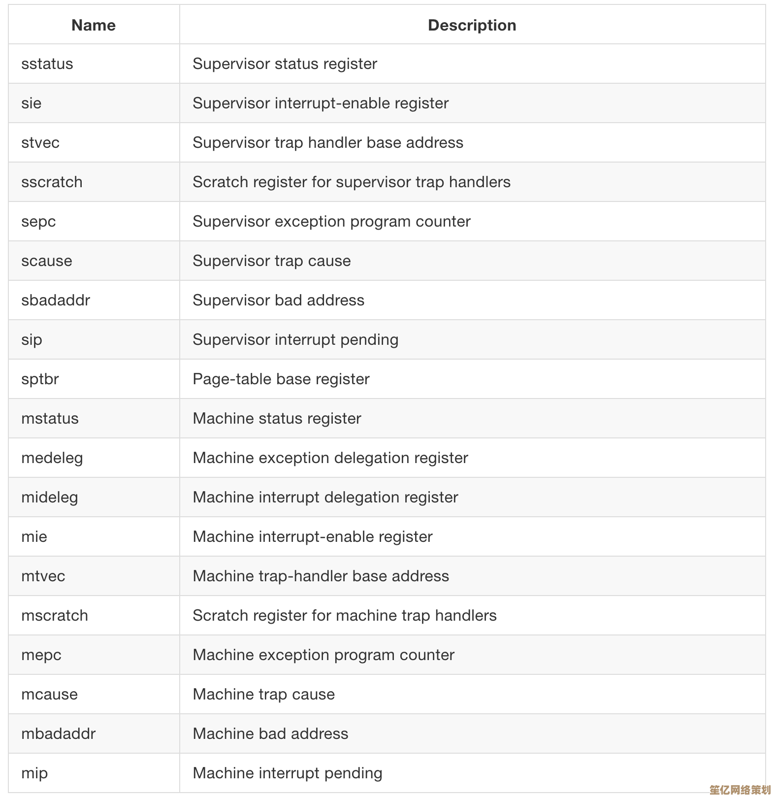 深入理解计算机硬件构造及其各部件的职责 深入理解计算机硬件构造及其各部件的职责
