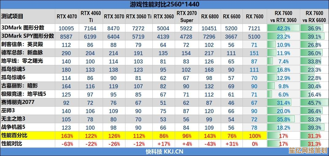 掌握显卡核心参数:2024年如何根据需求挑选合适显卡型号 掌握显卡核心参数:2024年如何根据需求挑选合适显卡型号