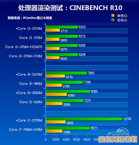 极速空间CPU天梯图:轻松挑选最适合你的高性能处理器 极速空间CPU天梯图:轻松挑选最适合你的高性能处理器