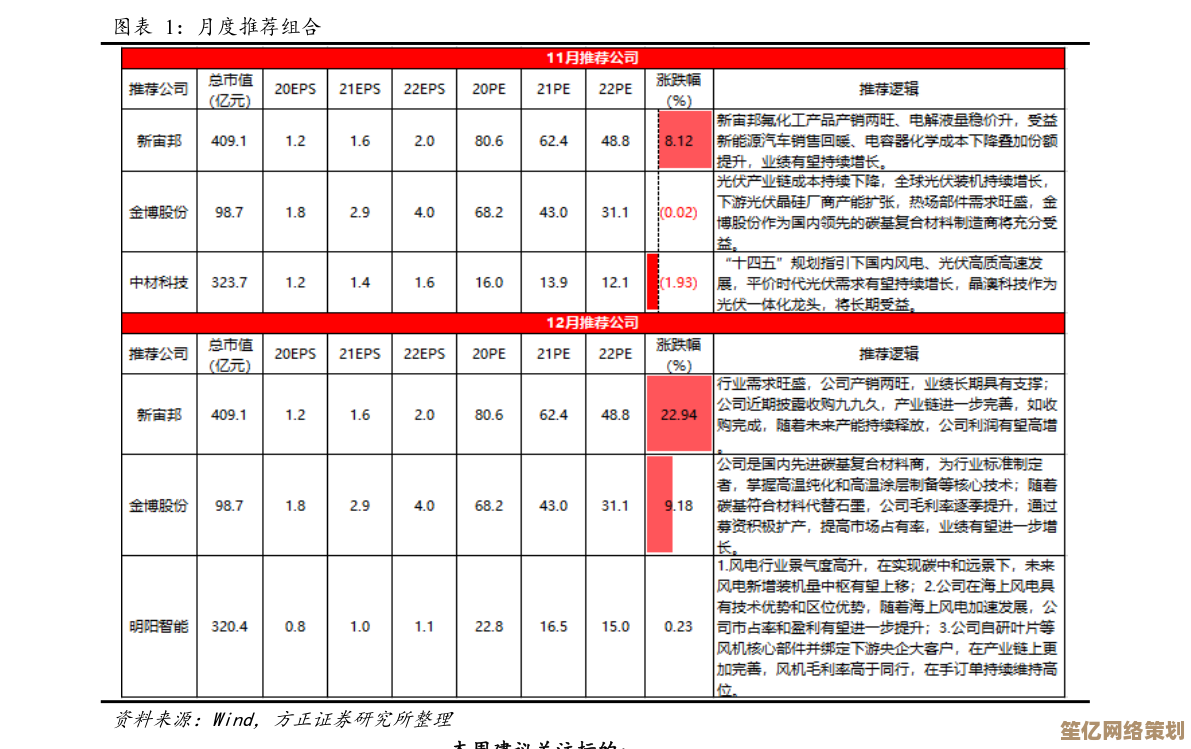 极速空间CPU天梯图:轻松挑选最适合你的高性能处理器 极速空间CPU天梯图:轻松挑选最适合你的高性能处理器