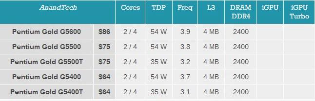CPU性能天梯图：精准指引硬件选择，释放电脑潜能！