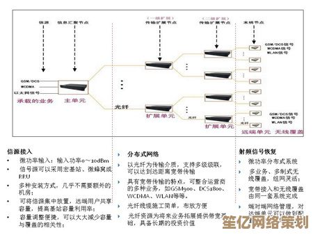 深入解析显卡：从基础原理到现代图形技术的演进
