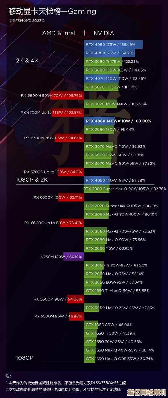 2022年UHD核显性能天梯图发布，全面解析集成显卡排行与选购指南！