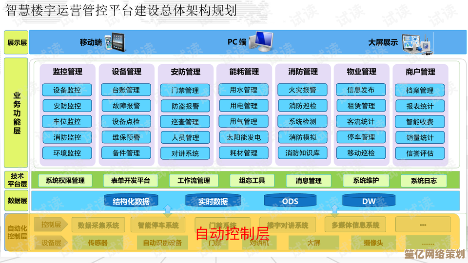 Windows 11高效平台：革新工作流程的智能解决方案