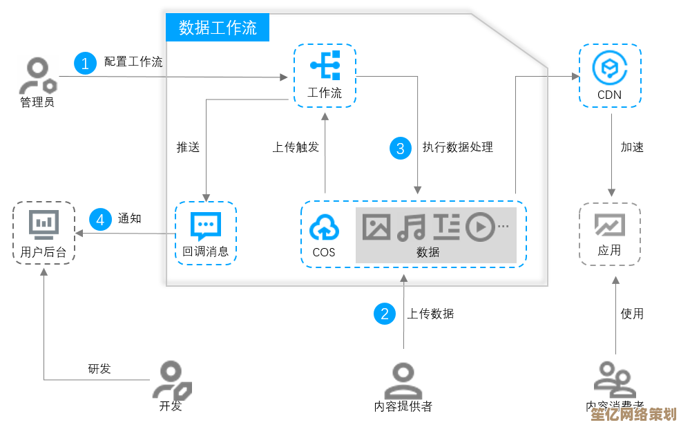 Windows 11高效平台：革新工作流程的智能解决方案