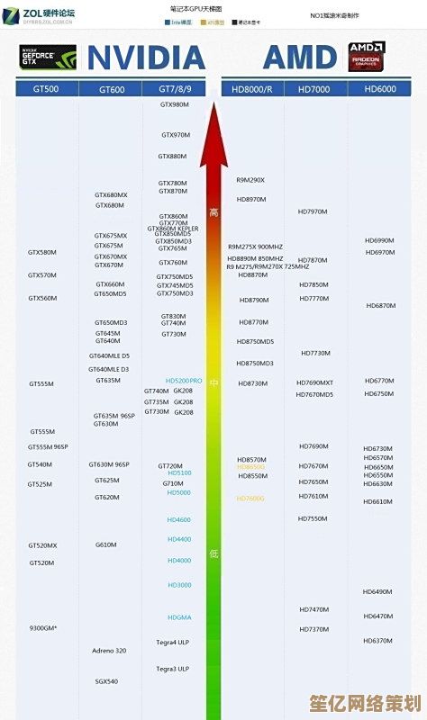 揭秘Mac集显天梯图:这样搭配显卡,性能飙升不是梦! 揭秘Mac集显天梯图:这样搭配显卡,性能飙升不是梦!
