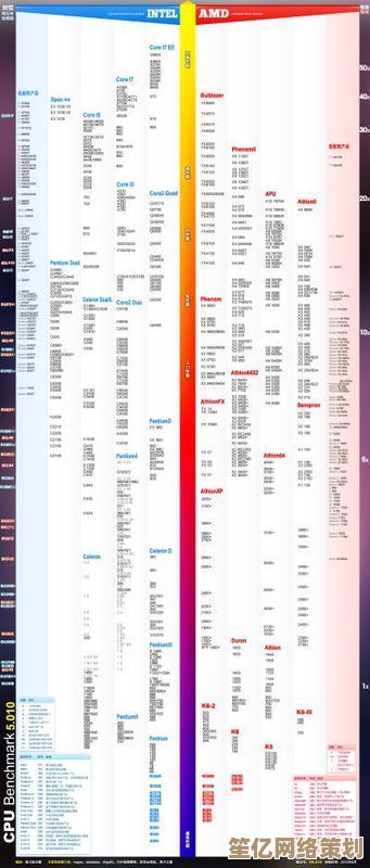 揭秘Mac集显天梯图:这样搭配显卡,性能飙升不是梦! 揭秘Mac集显天梯图:这样搭配显卡,性能飙升不是梦!