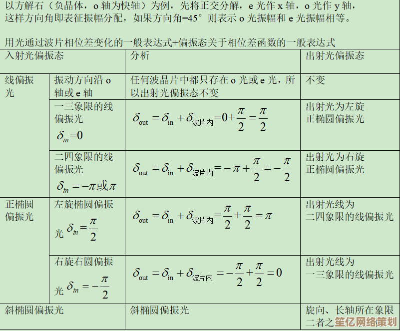 2025冬活偏振光第五章可观测极限2通关心得,助你轻松突破难关! 2025冬活偏振光第五章可观测极限2通关心得,助你轻松突破难关!