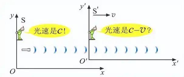 2025冬活偏振光第五章可观测极限2通关心得,助你轻松突破难关! 2025冬活偏振光第五章可观测极限2通关心得,助你轻松突破难关!
