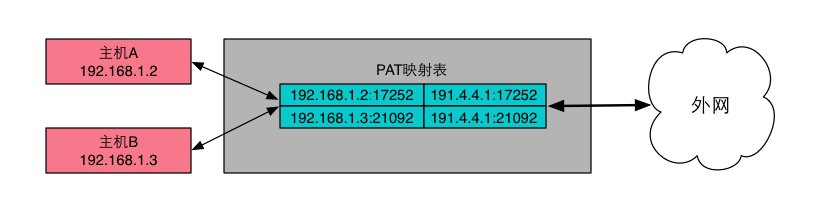 内网穿透技术全解析:原理、实现方式与专业技巧分享 内网穿透技术全解析:原理、实现方式与专业技巧分享