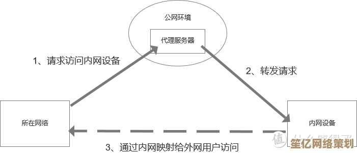 内网穿透技术全解析:原理、实现方式与专业技巧分享 内网穿透技术全解析:原理、实现方式与专业技巧分享