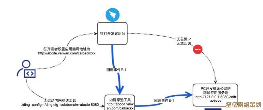 内网穿透技术全解析:原理、实现方式与专业技巧分享 内网穿透技术全解析:原理、实现方式与专业技巧分享