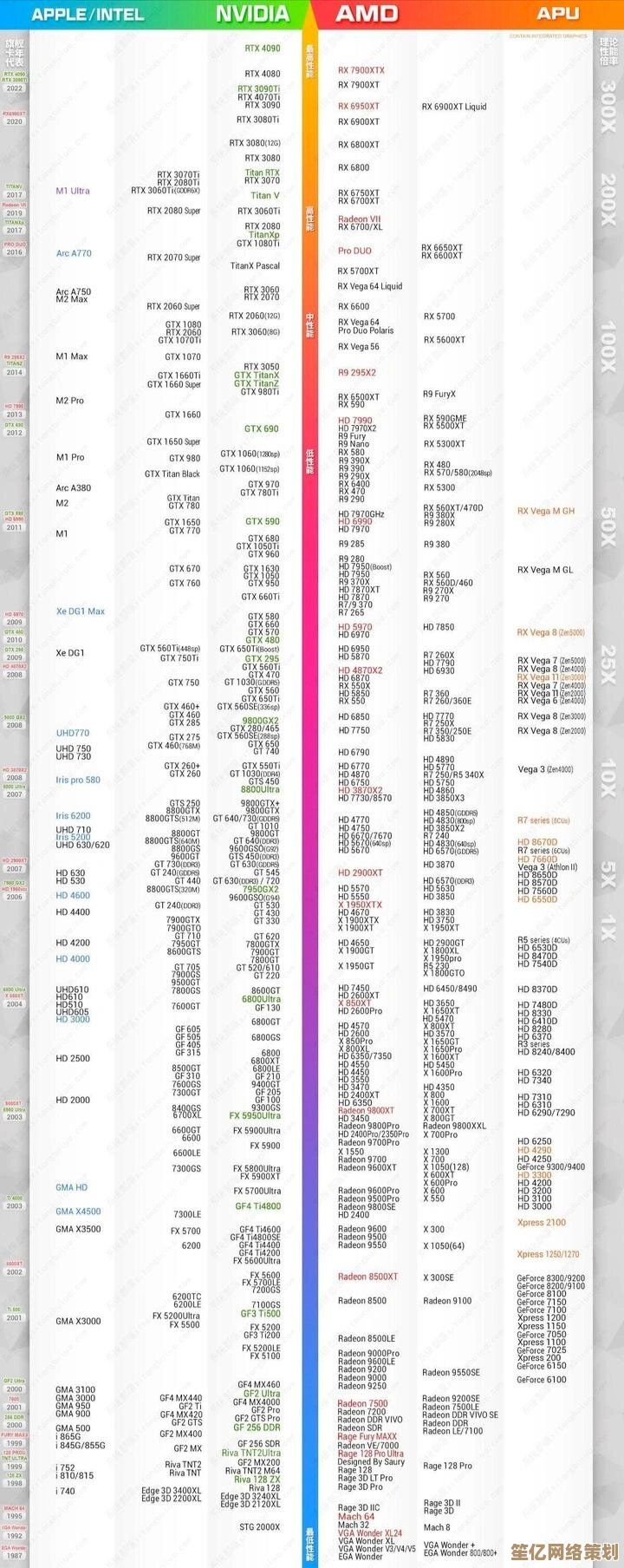 2023年显卡性能天梯图发布：全方位对比助您精准挑选合适显卡