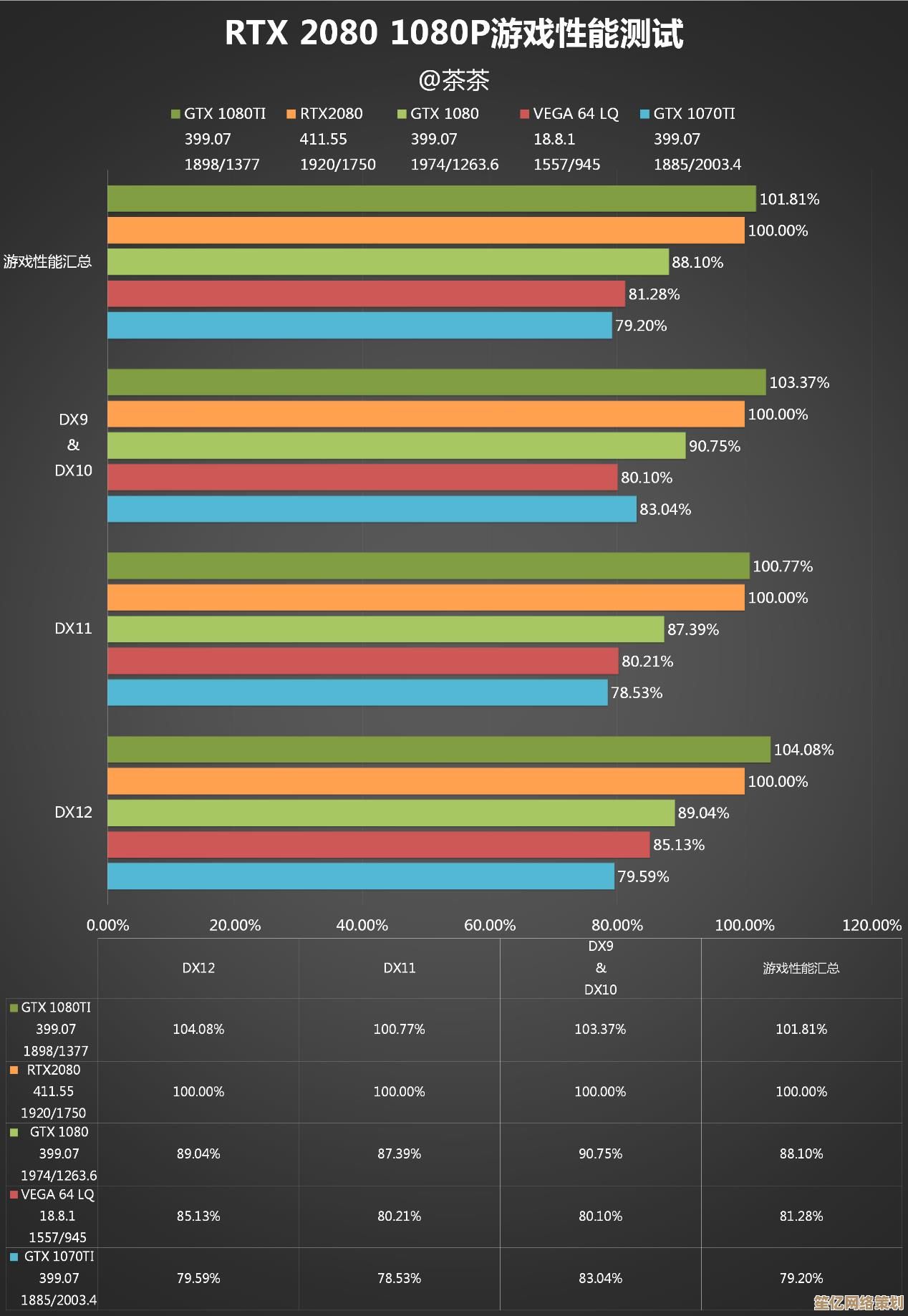全面解析1080显卡天梯图：助你精准评估性能，轻松选配最佳显卡方案！