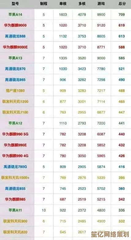 全面解读2018苹果手机CPU天梯图：性能对比、架构分析与选购参考