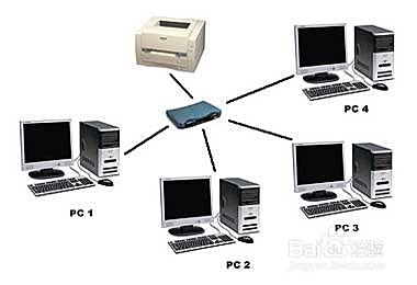 解决办公设备共享难题:打印机连接与权限管理指南 解决办公设备共享难题:打印机连接与权限管理指南