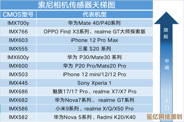 探索摄影世界:索米相机天梯图助您找到完美设备与灵感指南 探索摄影世界:索米相机天梯图助您找到完美设备与灵感指南