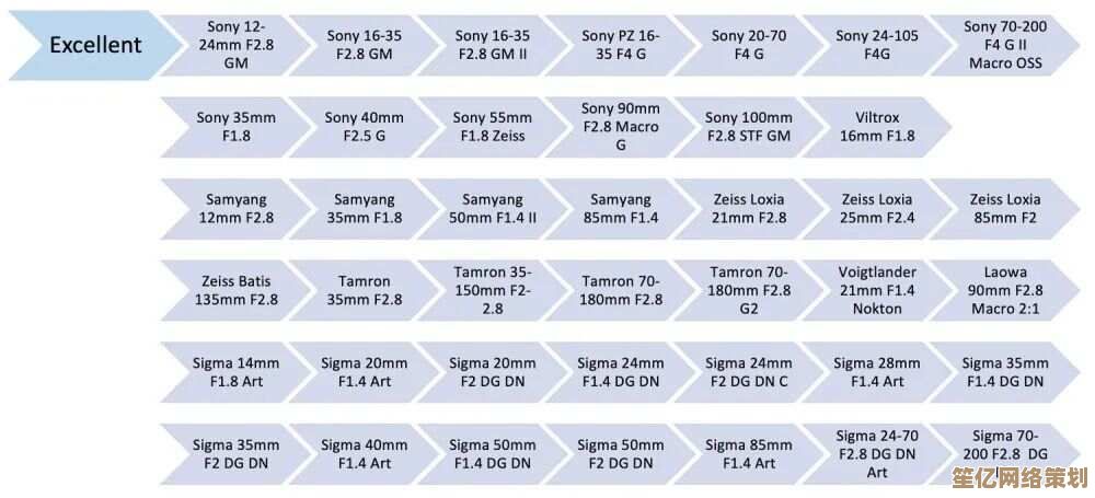 探索摄影世界:索米相机天梯图助您找到完美设备与灵感指南 探索摄影世界:索米相机天梯图助您找到完美设备与灵感指南