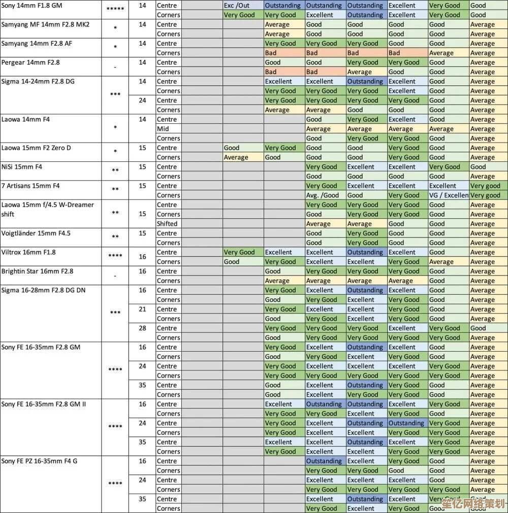 探索摄影世界:索米相机天梯图助您找到完美设备与灵感指南 探索摄影世界:索米相机天梯图助您找到完美设备与灵感指南