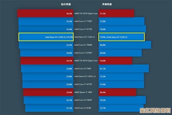 至强处理器天梯图权威解析:全方位性能对比,助您精准锁定顶级处理器! 至强处理器天梯图权威解析:全方位性能对比,助您精准锁定顶级处理器!