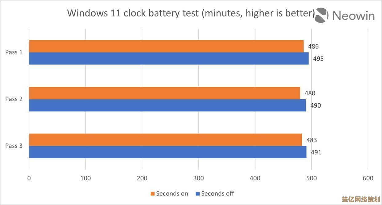 关闭 Win11 电池养护模式:延长电池寿命的实用设置指南 关闭 Win11 电池养护模式:延长电池寿命的实用设置指南