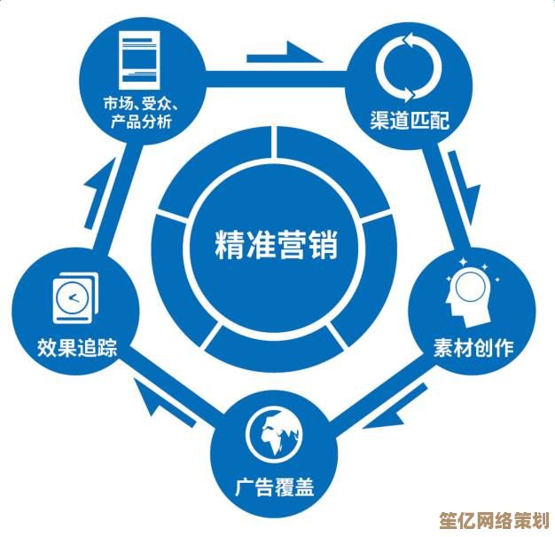 智能网站推广系统：实现精准营销与持续流量转化的先进工具平台