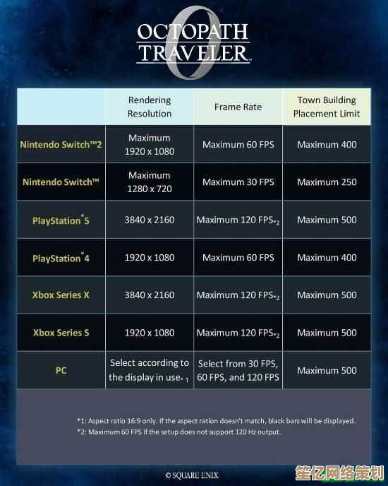 PC/PS5/XSX|S版八方旅人0画质对比：2025年建筑上限与动态帧率实测