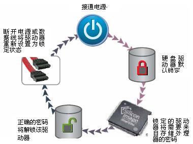 驱动器：解锁计算机性能潜能的必备组件