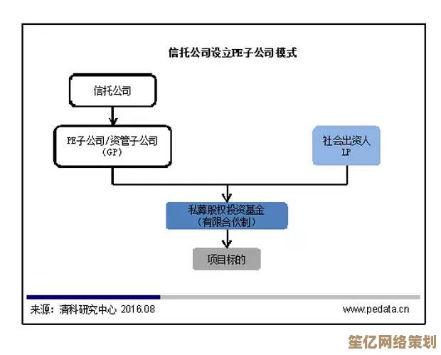 揭秘私募股权投资:PE的运作模式、风险与回报深度剖析 揭秘私募股权投资:PE的运作模式、风险与回报深度剖析
