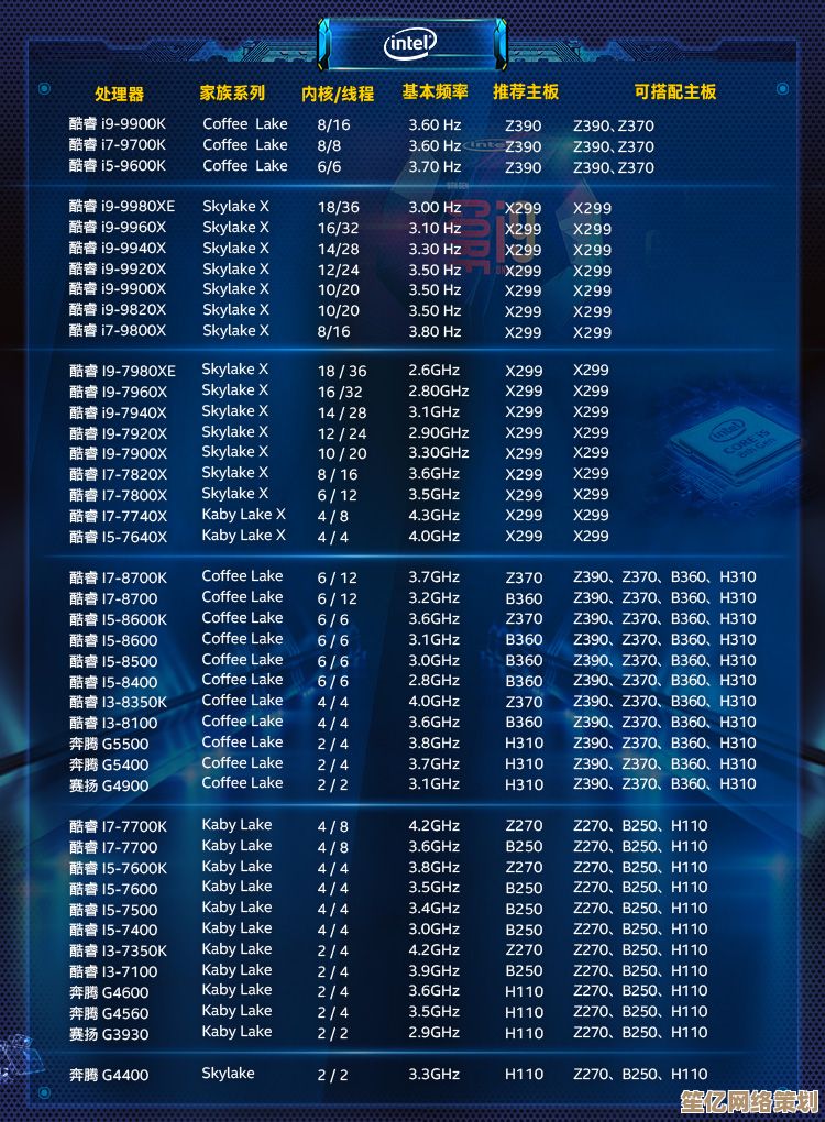 Intel处理器天梯图全解析:助你精准升级,提升电脑运行效率 Intel处理器天梯图全解析:助你精准升级,提升电脑运行效率