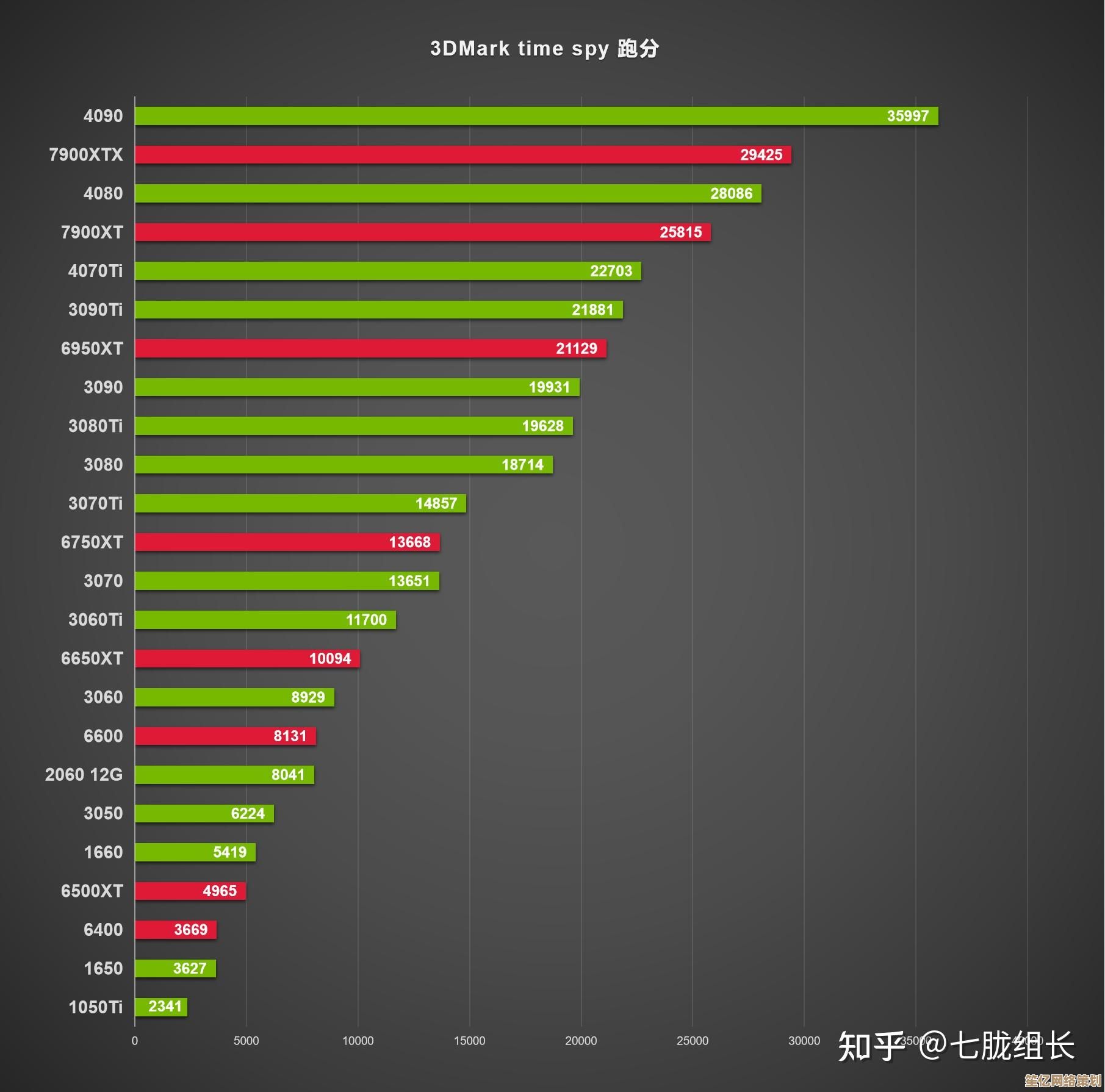 秋刀鱼显卡天梯图解析:找到兼顾性能与价格的最优选择 秋刀鱼显卡天梯图解析:找到兼顾性能与价格的最优选择