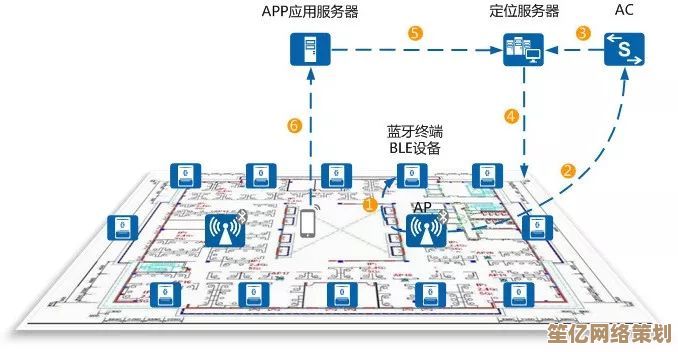 手机号定位原理揭秘:掌握寻找他人位置的正确途径与限制 手机号定位原理揭秘:掌握寻找他人位置的正确途径与限制