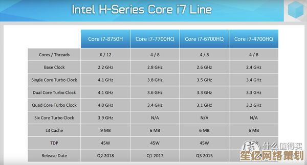 全面解析2016移动处理器层级,助你精准选择高性价比笔记本 全面解析2016移动处理器层级,助你精准选择高性价比笔记本