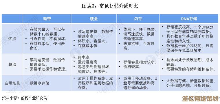 硬盘天梯图:探索存储技术的未来发展与无限潜能 硬盘天梯图:探索存储技术的未来发展与无限潜能
