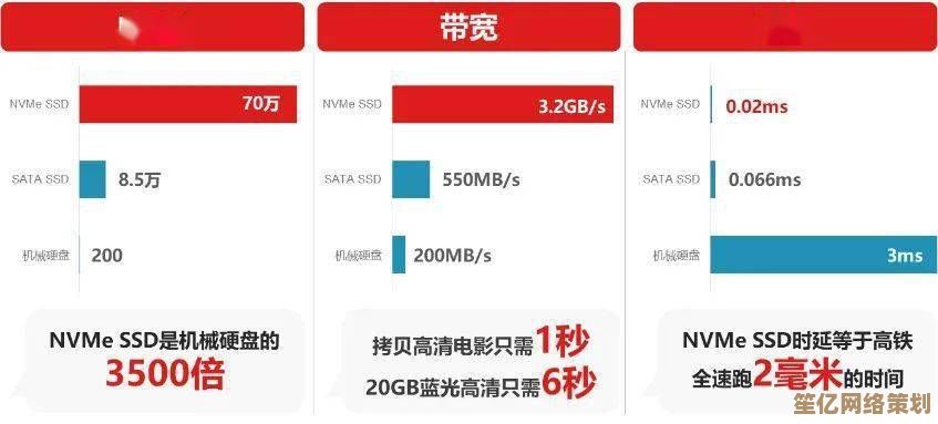硬盘天梯图:探索存储技术的未来发展与无限潜能 硬盘天梯图:探索存储技术的未来发展与无限潜能