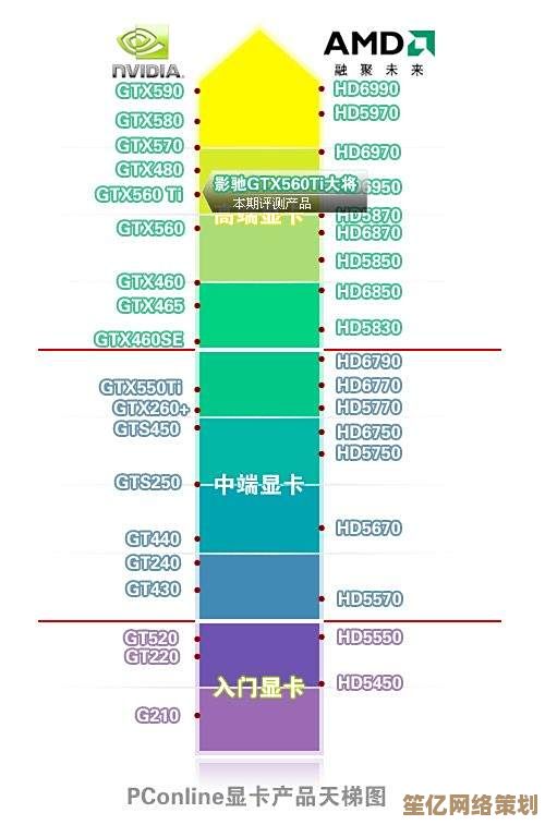 掌握AMD主板天梯图，轻松优化你的电脑硬件配置选择