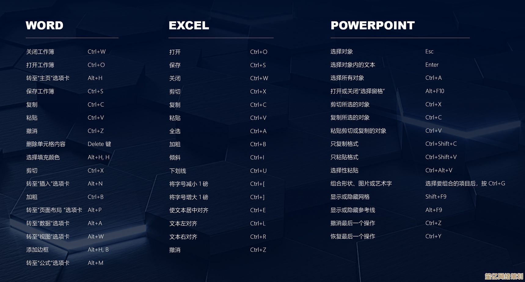 Windows办公必备：快捷键大全助你轻松提升工作效率