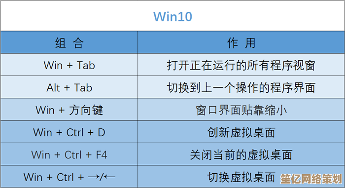 Windows办公必备：快捷键大全助你轻松提升工作效率