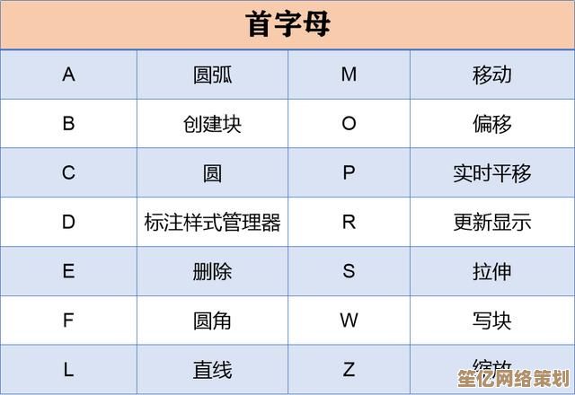CAD标注快捷键完整汇总：提升设计效率的关键指南