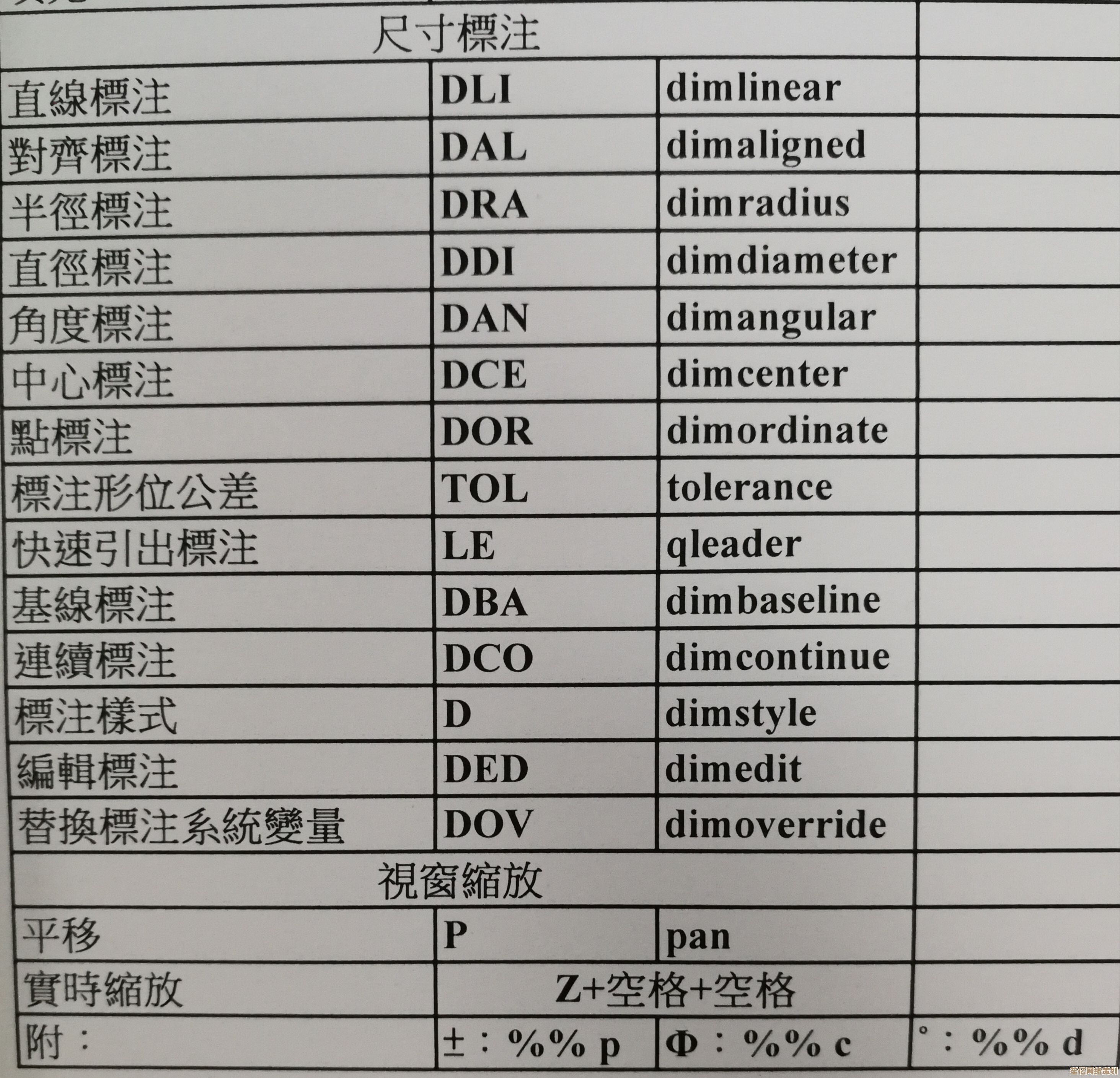CAD标注快捷键完整汇总：提升设计效率的关键指南