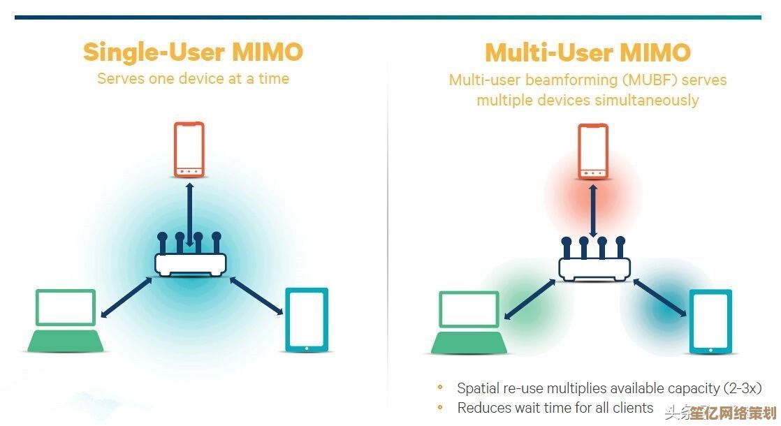 找到你的完美搭档：主流路由器品牌特点与适用场景指南