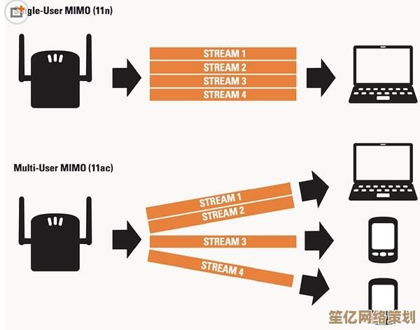 找到你的完美搭档：主流路由器品牌特点与适用场景指南