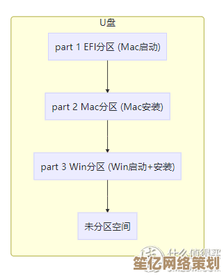 深入解析EFI系统分区：优化操作系统启动与管理的实用指南