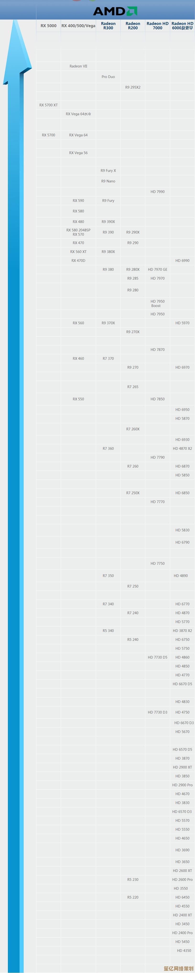 AMD处理器天梯图解析:助你精准定位从基础到顶配的性能之选 AMD处理器天梯图解析:助你精准定位从基础到顶配的性能之选