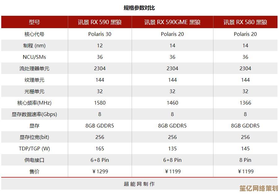 AMD处理器天梯图解析:助你精准定位从基础到顶配的性能之选 AMD处理器天梯图解析:助你精准定位从基础到顶配的性能之选