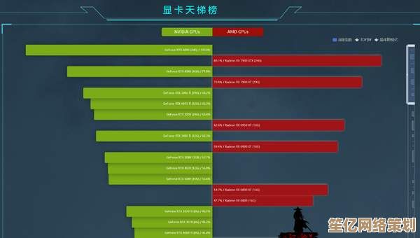 显卡天梯图2021版来了！一张图看懂所有显卡性能排名与差距