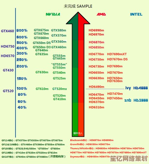 畅享流畅游戏!显卡天梯图7300带来革命性性能提升与视觉盛宴! 畅享流畅游戏!显卡天梯图7300带来革命性性能提升与视觉盛宴!