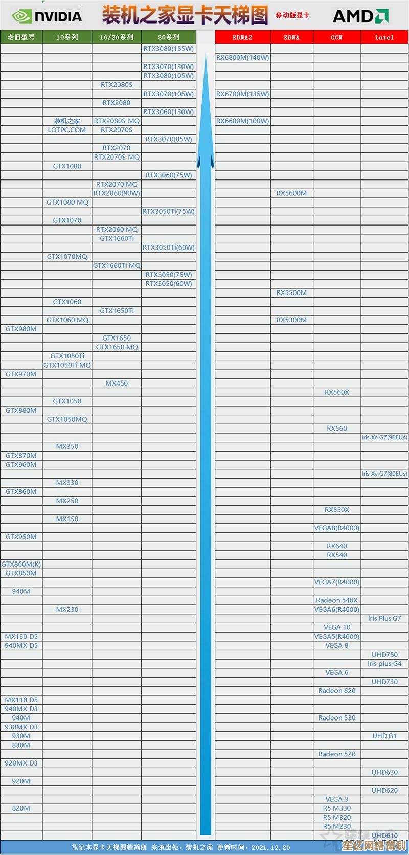 电脑处理器选购宝典：借助CPU天梯图找到理想型号