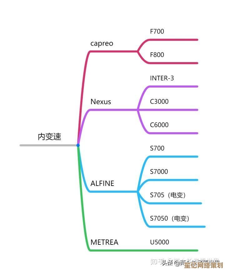 电脑处理器选购宝典：借助CPU天梯图找到理想型号